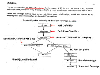 Path Definition
Definition Clear Path
Definition Clear Path wrt USE(v,n)Definition Clear Path wrt c-use
DC Path wrt p-use
All DEF(v,n) with dc-path Branch Coverage
Statement Coverage
 