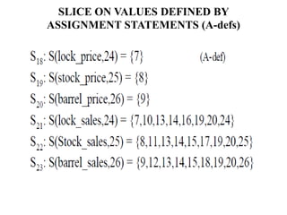 SLICE ON VALUES DEFINED BY
ASSIGNMENT STATEMENTS (A-defs)
 