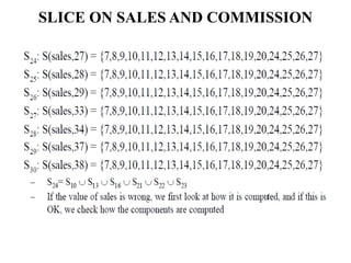 SLICE ON SALES AND COMMISSION
 