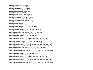 • S1: S(lockPrice, 7) = {7}
• S2: S(stockPrice, 8) = {8}
• S3: S(barrelPrice, 9) = {9}
• S4: S(totalLocks, 10) = {10}
• S5: S(totalStocks, 11) = {11}
• S6: S(totalBarrels, 12) = {12}
• S7: S(locks, 13) = {13}
• S8: S(locks, 14) = {13, 14, 19, 20}
• S9: S(stocks, 15) = {13, 14, 15, 19, 20}
• S10: S(barrels, 15) = {13, 14, 15, 19, 20}
• S11: S(locks, 16) = {13, 14, 19, 20}
• S12: S(totalLocks, 16) = {10, 13, 14, 16, 19, 20}
• S13: S(stocks, 17) = {13, 14, 15, 19, 20}
• S14: S(totalStocks, 17) = {11, 13, 14, 15, 17, 19, 20}
• S15: S(barrels, 18) = {12, 13, 14, 15, 19, 20}
• S16: S(totalBarrels, 18) = {12, 13, 14, 15, 18, 19, 20}
• S17: S(locks, 19) = {13, 14, 19, 20}
• S18: S(totalLocks, 21) = {10, 13, 14, 16, 19, 20}
• S19: S(totalStocks, 22) = {11, 13, 14, 15, 17, 19, 20}
• S20: S(totalBarrels, 23) = {12, 13, 14, 15, 18, 19, 20}
 