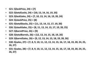 • S21: S(lockPrice, 24) = {7}
• S22: S(totalLocks, 24) = {10, 13, 14, 16, 19, 20}
• S23: S(lockSales, 24) = {7, 10, 13, 14, 16, 19, 20, 24}
• S24: S(stockPrice, 25) = {8}
• S25: S(totalStocks, 25) = {11, 13, 14, 15, 17, 19, 20}
• S26: S(stockSales, 25) = {8, 11, 13, 14, 15, 17, 19, 20, 25}
• S27: S(barrelPrice, 26) = {9}
• S28: S(totalBarrels, 26) = {12, 13, 14, 15, 18, 19, 20}
• S29: S(barrelSales, 26) = {9, 12, 13, 14, 15, 18, 19, 20, 26}
• S30: S(sales, 27) = {7, 8, 9, 10, 11, 12, 13, 14, 15, 16, 17, 18, 19, 20, 24, 25,
26, 27}
• S31: S(sales, 28) = {7, 8, 9, 10, 11, 12, 13, 14, 15, 16, 17, 18, 19, 20, 24, 25,
26, 27}
 