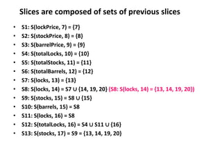 Slices are composed of sets of previous slices
• S1: S(lockPrice, 7) = {7}
• S2: S(stockPrice, 8) = {8}
• S3: S(barrelPrice, 9) = {9}
• S4: S(totalLocks, 10) = {10}
• S5: S(totalStocks, 11) = {11}
• S6: S(totalBarrels, 12) = {12}
• S7: S(locks, 13) = {13}
• S8: S(locks, 14) = S7 ∪ {14, 19, 20} (S8: S(locks, 14) = {13, 14, 19, 20})
• S9: S(stocks, 15) = S8 ∪ {15}
• S10: S(barrels, 15) = S8
• S11: S(locks, 16) = S8
• S12: S(totalLocks, 16) = S4 ∪ S11 ∪ {16}
• S13: S(stocks, 17) = S9 = {13, 14, 19, 20}
 