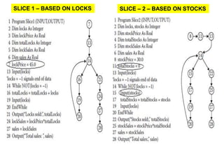 SLICE 1 – BASED ON LOCKS SLICE – 2 – BASED ON STOCKS
 