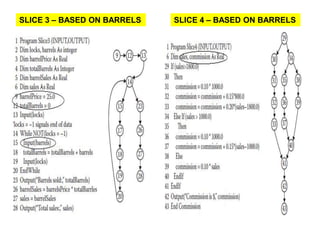 SLICE 3 – BASED ON BARRELS SLICE 4 – BASED ON BARRELS
 