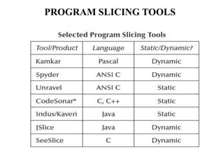 PROGRAM SLICING TOOLS
 