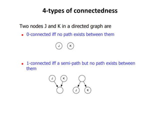 4-types of connectedness
 