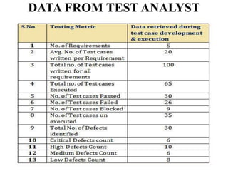 DATA FROM TEST ANALYST
 