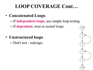 LOOP COVERAGE Cont…
• Concatenated Loops
– If independent loops, use simple loop testing.
– If dependent, treat as nested loops.
• Unstructured loops
– Don't test - redesign.
 