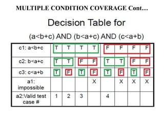 MULTIPLE CONDITION COVERAGE Cont…
 