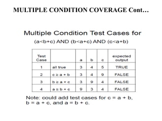 MULTIPLE CONDITION COVERAGE Cont…
 