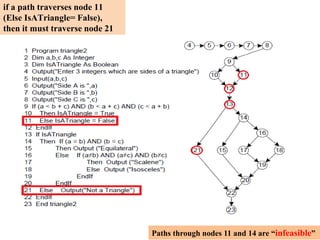 if a path traverses node 11
(Else IsATriangle= False),
then it must traverse node 21
Paths through nodes 11 and 14 are “infeasible”
 