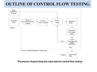 OUTLINE OF CONTROL FLOW TESTING
The process of generating test input data for control flow testing
 