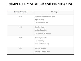 COMPLEXITY NUMBER AND ITS MEANING
 
