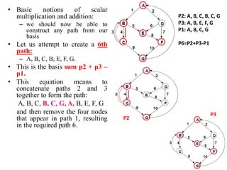 • Basic notions of scalar
multiplication and addition:
– we should now be able to
construct any path from our
basis
• Let us attempt to create a 6th
path:
– A, B, C, B, E, F, G.
• This is the basis sum p2 + p3 –
p1.
• This equation means to
concatenate paths 2 and 3
together to form the path:
A, B, C, B, C, G, A, B, E, F, G
and then remove the four nodes
that appear in path 1, resulting
in the required path 6.
P2: A, B, C, B, C, G
P3: A, B, E, F, G
P1: A, B, C, G
P6=P2+P3-P1
P2
P3
 