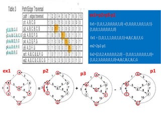 p2
p3
p1ex1
= + -
 