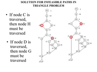 SOLUTION FOR INFEASIBLE PATHS IN
TRIANGLE PROBLEM
• If node C is
traversed,
then node H
must be
traversed
• If node D is
traversed,
then node G
must be
traversed
 