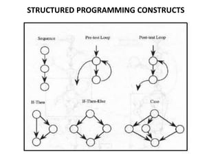 STRUCTURED PROGRAMMING CONSTRUCTS
 