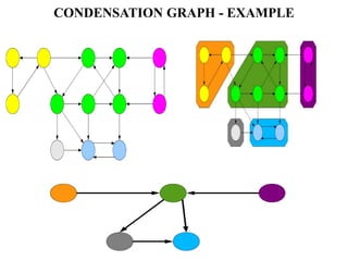 CONDENSATION GRAPH - EXAMPLE
 