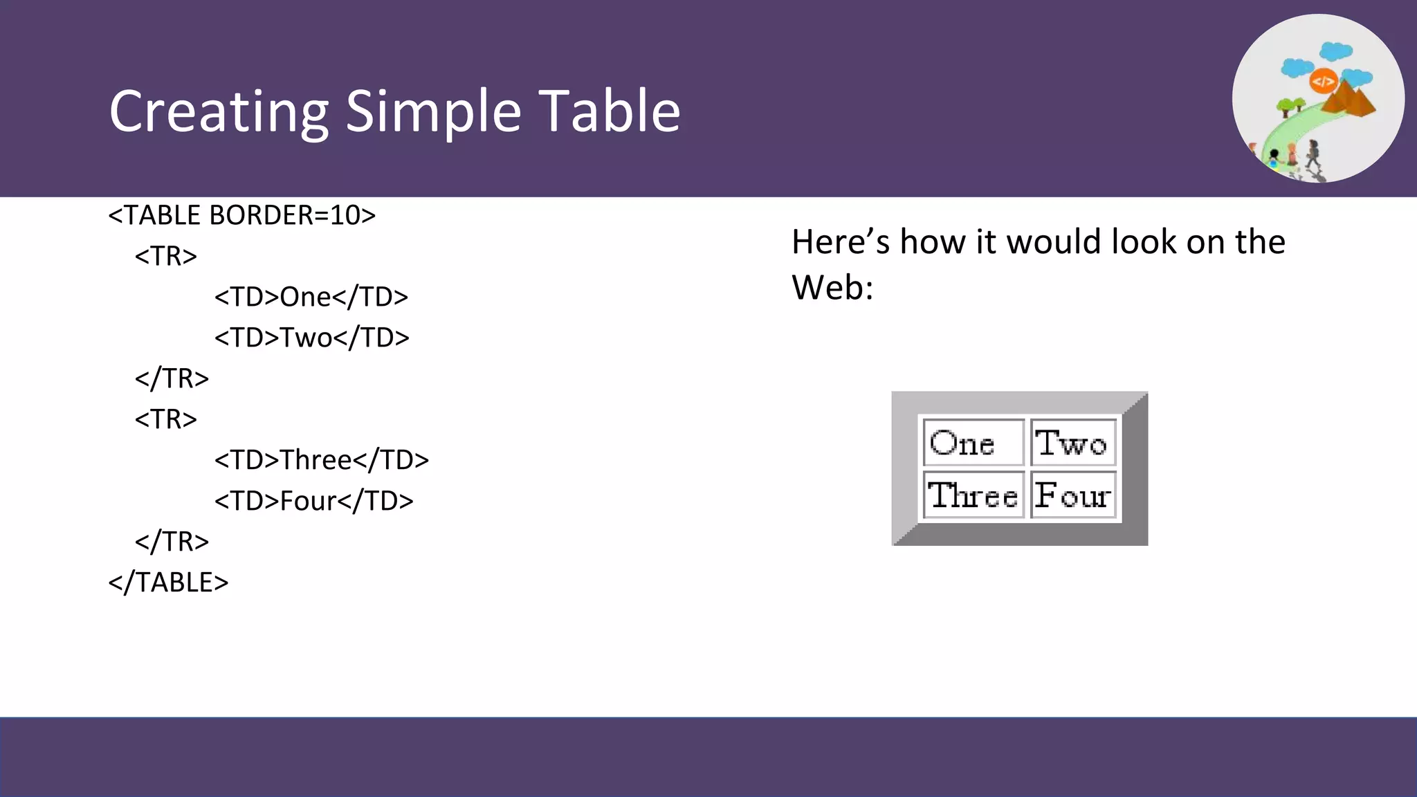Creating Simple Table
<TABLE BORDER=10>
<TR>
<TD>One</TD>
<TD>Two</TD>
</TR>
<TR>
<TD>Three</TD>
<TD>Four</TD>
</TR>
</TABLE>
Here’s how it would look on the
Web:
 