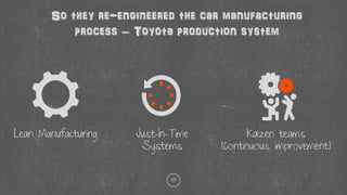 10
So they re-engineered the car manufacturing
process – Toyota production system
Just-In-Time
Systems
Lean Manufacturing Kaizen teams
(Continuous improvement)
 