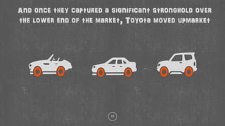 12
And once they captured a significant stronghold over
the lower end of the market, Toyota moved upmarket
 