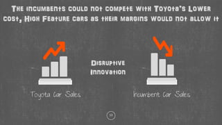 13
The incumbents could not compete with Toyota’s Lower
cost, High Feature cars as their margins would not allow it
Toyota Car Sales Incumbent Car Sales
Disruptive
Innovation
 