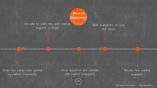 14
Path to
Disruption
Enter low margin niche ignored
by market incumbents
Innovate to make the niche market
segment profitable
Move upmarket and compete
with market incumbents
Become new market
incumbent
Beat incumbents on price
and service
Disruptive Innovation – Clay Christensen
 