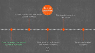 16
Path to
Disruption
Enter low margin niche ignored
by market incumbents
Innovate to make the niche market
segment profitable
Move upmarket and compete
with market incumbents
Become new market
incumbent
Beat incumbents on price
and service
 