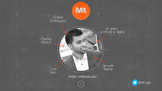 Me
2
Startup
Mentor
16 years
working in digital
Growth
Hacker
Fintech
Enthusiast
Love
Cars
@niroism
 