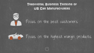 7
Traditional Business Thinking of
US Car Manufacturers
Focus on the best customers
Focus on the highest margin products
 
