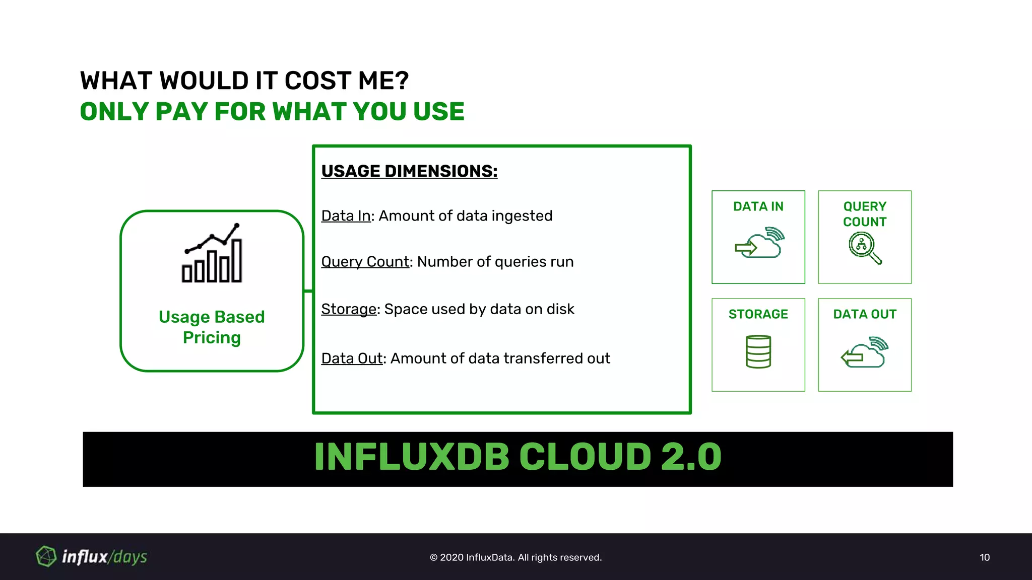 © 2020 InfluxData. All rights reserved. 10
INFLUXDB CLOUD 2.0
WHAT WOULD IT COST ME?
ONLY PAY FOR WHAT YOU USE
Usage Based
Pricing
USAGE DIMENSIONS:
Data In: Amount of data ingested
DATA IN
Query Count: Number of queries run
QUERY
COUNT
STORAGE DATA OUTStorage: Space used by data on disk
Data Out: Amount of data transferred out
 