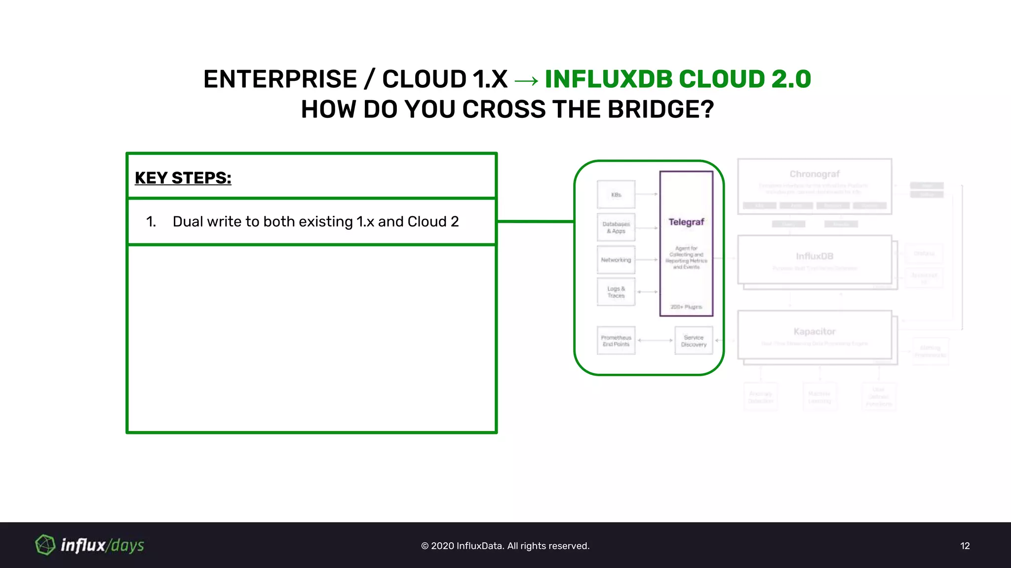© 2020 InfluxData. All rights reserved. 12
KEY STEPS:
ENTERPRISE / CLOUD 1.X → INFLUXDB CLOUD 2.0
HOW DO YOU CROSS THE BRIDGE?
1. Dual write to both existing 1.x and Cloud 2
 