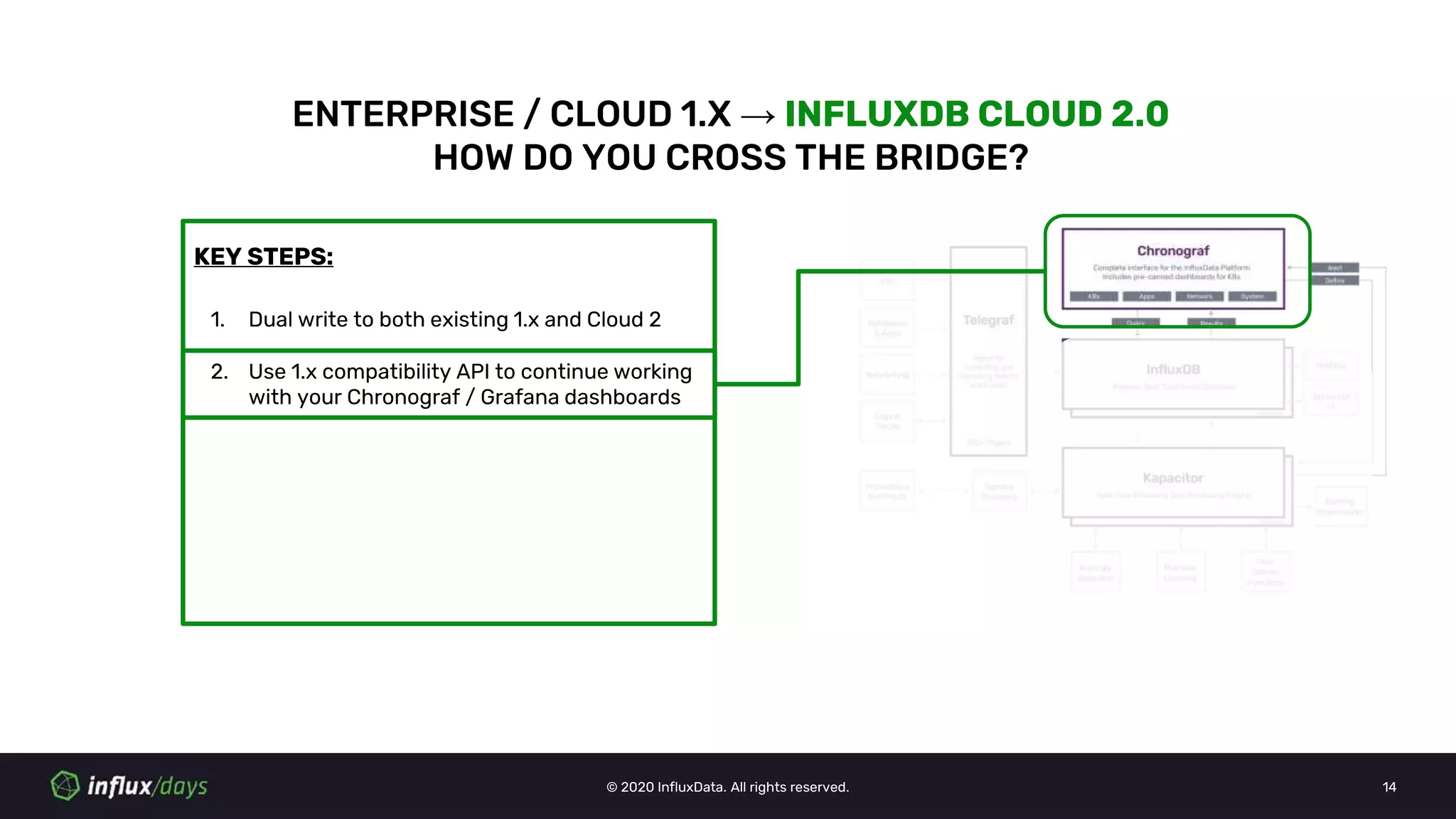 © 2020 InfluxData. All rights reserved. 14
KEY STEPS:
ENTERPRISE / CLOUD 1.X → INFLUXDB CLOUD 2.0
HOW DO YOU CROSS THE BRIDGE?
1. Dual write to both existing 1.x and Cloud 2
2. Use 1.x compatibility API to continue working
with your Chronograf / Grafana dashboards
 