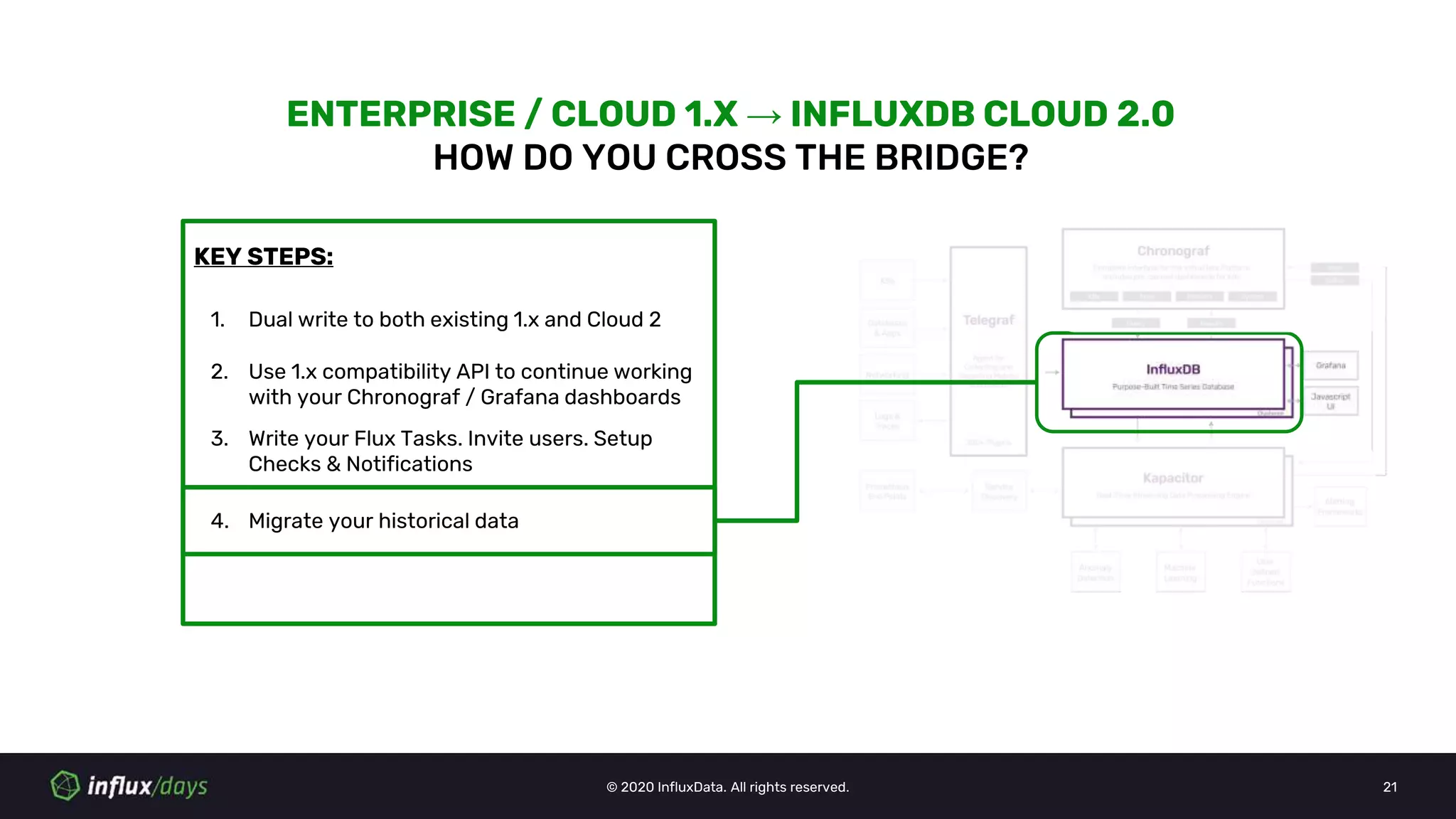 © 2020 InfluxData. All rights reserved. 21
KEY STEPS:
ENTERPRISE / CLOUD 1.X → INFLUXDB CLOUD 2.0
HOW DO YOU CROSS THE BRIDGE?
1. Dual write to both existing 1.x and Cloud 2
2. Use 1.x compatibility API to continue working
with your Chronograf / Grafana dashboards
3. Write your Flux Tasks. Invite users. Setup
Checks & Notifications
4. Migrate your historical data
 