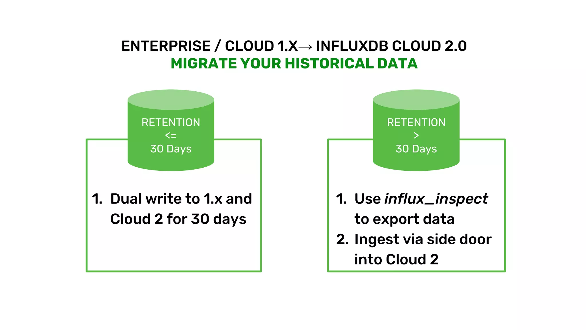 © 2020 InfluxData. All rights reserved. 22
ENTERPRISE / CLOUD 1.X→ INFLUXDB CLOUD 2.0
MIGRATE YOUR HISTORICAL DATA
RETENTION
<=
30 Days
1. Dual write to 1.x and
Cloud 2 for 30 days
RETENTION
>
30 Days
1. Use influx_inspect
to export data
2. Ingest via side door
into Cloud 2
 