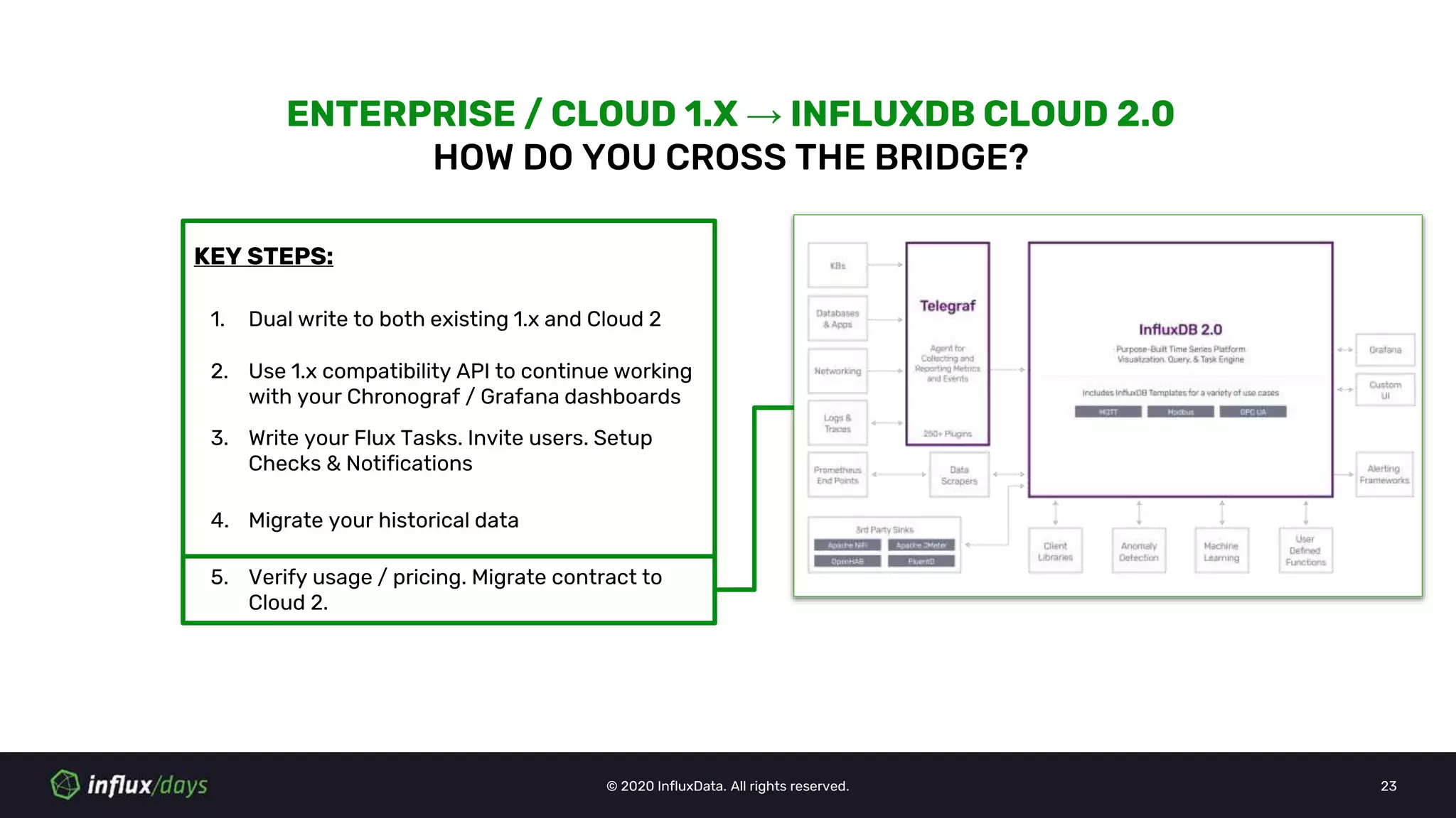 © 2020 InfluxData. All rights reserved. 23
KEY STEPS:
ENTERPRISE / CLOUD 1.X → INFLUXDB CLOUD 2.0
HOW DO YOU CROSS THE BRIDGE?
1. Dual write to both existing 1.x and Cloud 2
2. Use 1.x compatibility API to continue working
with your Chronograf / Grafana dashboards
3. Write your Flux Tasks. Invite users. Setup
Checks & Notifications
4. Migrate your historical data
5. Verify usage / pricing. Migrate contract to
Cloud 2.
 