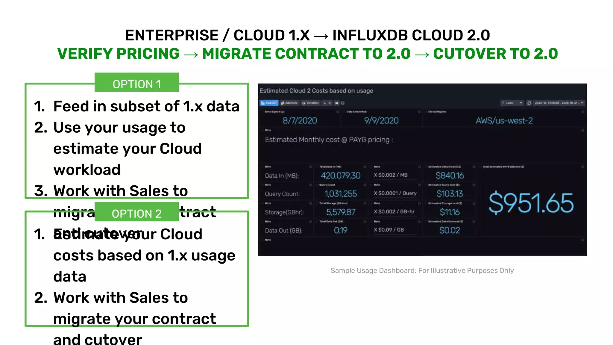 © 2020 InfluxData. All rights reserved. 24
ENTERPRISE / CLOUD 1.X → INFLUXDB CLOUD 2.0
VERIFY PRICING → MIGRATE CONTRACT TO 2.0 → CUTOVER TO 2.0
Sample Usage Dashboard: For Illustrative Purposes Only
1. Feed in subset of 1.x data
2. Use your usage to
estimate your Cloud
workload
3. Work with Sales to
migrate your contract
and cutover1. Estimate your Cloud
costs based on 1.x usage
data
2. Work with Sales to
migrate your contract
OPTION 1
OPTION 2
 