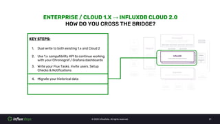 © 2020 InfluxData. All rights reserved. 21
KEY STEPS:
ENTERPRISE / CLOUD 1.X → INFLUXDB CLOUD 2.0
HOW DO YOU CROSS THE BRI...