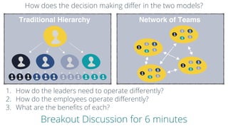 Self-Organizing teams lead to better outcomes
 