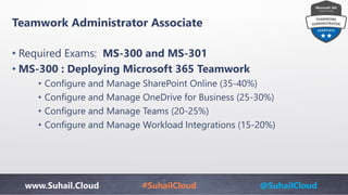 www.Suhail.Cloud #SuhailCloud @SuhailCloud
Teamwork Administrator Associate
• Required Exams: MS-300 and MS-301
• MS-300 : Deploying Microsoft 365 Teamwork
• Configure and Manage SharePoint Online (35-40%)
• Configure and Manage OneDrive for Business (25-30%)
• Configure and Manage Teams (20-25%)
• Configure and Manage Workload Integrations (15-20%)
 