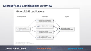 www.Suhail.Cloud #SuhailCloud @SuhailCloud
Microsoft 365 Certifications Overview
 