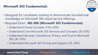 www.Suhail.Cloud #SuhailCloud @SuhailCloud
Microsoft 365 Fundamentals
• Designed for candidates looking to demonstrate foundational
knowledge on Microsoft 365 cloud service offerings.
• Required Exam : MS-900 (Microsoft 365 Fundamentals)
• Understand Cloud Concepts (15%-20%)
• Understand Core Microsoft 365 Services and Concepts (30-35%)
• Understand Security, Compliance, Privacy, and Trust in Microsoft
365 (30-35%)
• Understand Microsoft 365 Pricing and Support (25-30%)
 