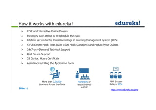  LIVE and Interactive Online Classes
 Flexibility to re-attend or re-schedule the class
 Lifetime Access to the Class Recordings in Learning Management System (LMS)
 5 Full Length Mock Tests (Over 1000 Mock Questions) and Module Wise Quizzes
 24x7 on – Demand Technical Support
 Post Course Support
 35 Contact Hours Certificate
 Assistance in Filling the Application Form
How it works with edureka!
Hundred’s of
People trained
in PMP
PMP Success
Ratio of 97%
More than 2,00,000
Learners Across the Globe
Slide 16
http://www.edureka.co/pmp
 