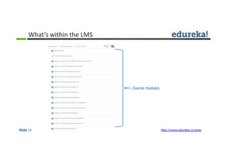 What’s within the LMS
Course modules
Slide 16 http://www.edureka.co/pmp
 