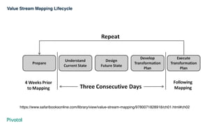 Path to Production: Value Stream Mapping in a DevOps World | PDF