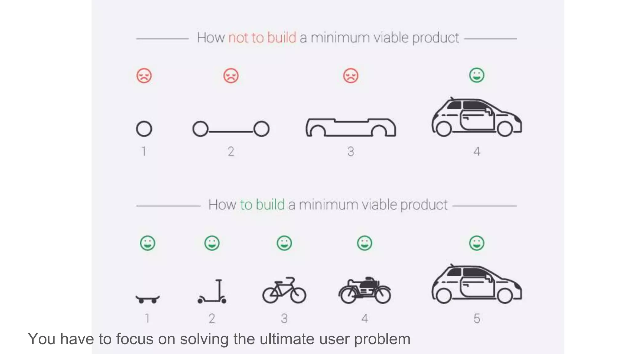 You have to focus on solving the ultimate user problem
 