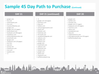 Sample 45 Day Path to Purchase
DAY 21
•
•
•
•
•
•
•
•
•
•
•
•
•
•
•
•
•
•
•
•
•

google.com
live.com
easternbank.com
msn.c...
