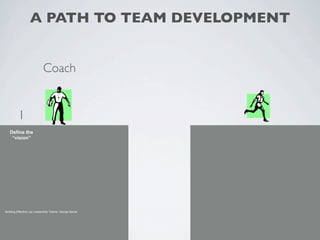 A PATH TO TEAM DEVELOPMENT


                            Coach


         1
   Define the
    “vision”




Building Effective Lay Leadership Teams, George Barna
 