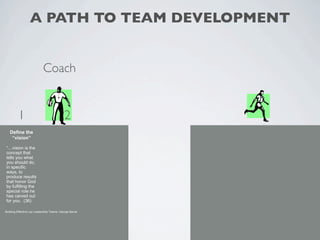 A PATH TO TEAM DEVELOPMENT


                            Coach


         1                                 2
   Define the
    “vision”

“…vision is the
concept that
tells you what
you should do,
in specific
ways, to
produce results
that honor God
by fulfilling the
special role he
has carved out
for you. (36)

Building Effective Lay Leadership Teams, George Barna
 