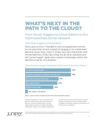 1
WHAT’S NEXT IN THE
PATH TO THE CLOUD?
From Server Huggers to Cloud Addicts to the
Optimized Data Center Network
From Server Huggers to Cloud Addicts
Once upon a time, IT needed to convince application owners
to virtualize their servers instead of hanging on to a dedicated
physical server. Now, many IT shops have won that battle, with
Virtual Machines (VMs) becoming the de facto standard, and
old “server hugger” application owners increasingly sold on the
benefits of server virtualization.
The End of Server Huggers: Key Benefits of Past Server Virtualization Projects1
None of the above
70%
70%
51%
49%
43%
4%
Energy savings OpEx
Easy maintenance
Business operational efficiency
Flexibility and speed of rolling out new services
Hardware savings CapEx
With the availability of new IT infrastructures
and cloud services that are faster than ever
before, a new set of expectations around
speed, agility, and time to market have been
established. Today’s “cloud addict” application
owners expect instant provisioning of compute,
storage, and network resources, and business
managers increasingly cringe at the possibility of
infrastructure constraints.
Figure 1: Survey results: Company benefits from past virtualization projects
1
Source: IDG CIO Virtualization Quickpoll, Sponsored by Juniper Networks, Nov 2011, Base: 138 qualified respondents
 